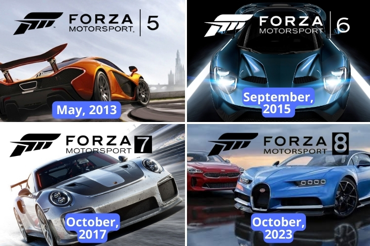 Forza Motorsport Releases