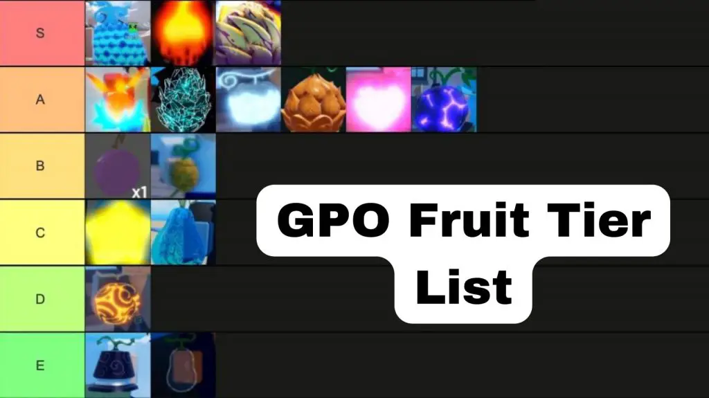 GPO Tier List Updated